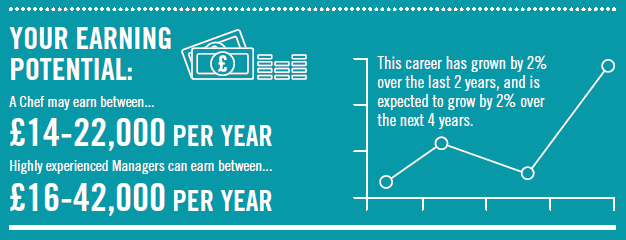 Your Earning Potential. Hospitality and Catering